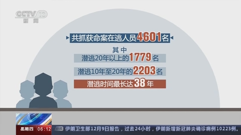  20201210 06:00 