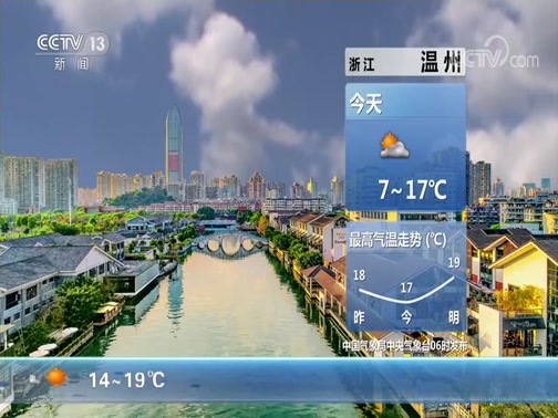  20191209 07:00 