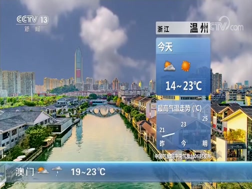 <b> 20191216 07:00 </b>
