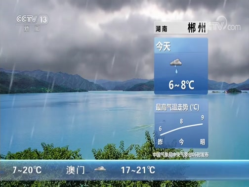  20191221 07:00 