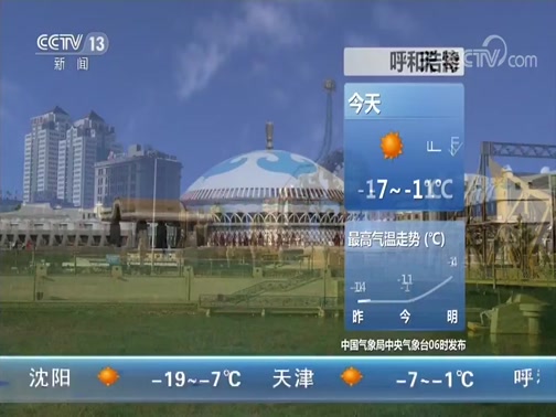 Ԥ 20191231
