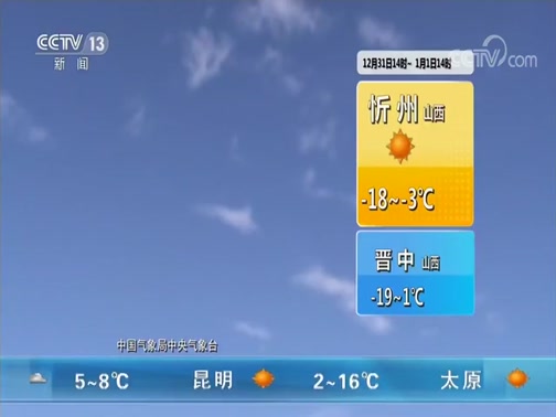 Ԥ 20191231
