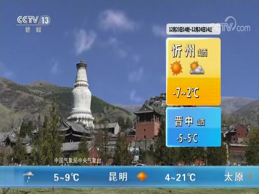 Ԥ 20191223