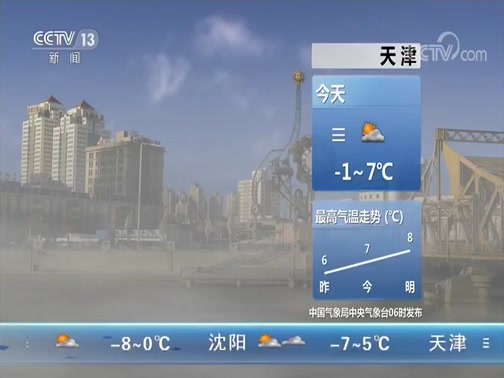 Ԥ 20191208