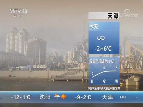 Ԥ 20191209
