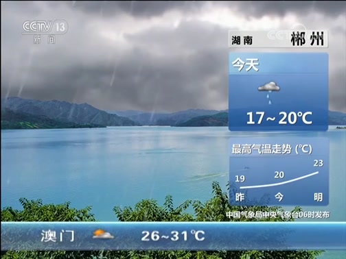  20191008 07:00 