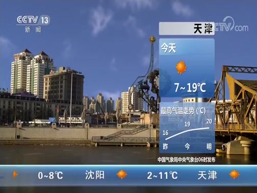 Ԥ 20191029