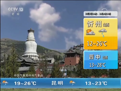 Ԥ 20191003