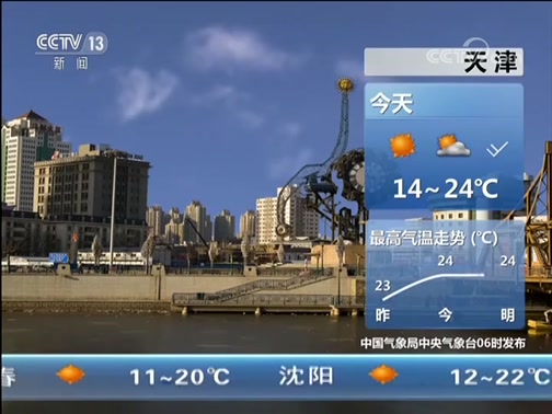 Ԥ 20191009