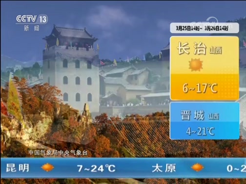 Ԥ 20190325