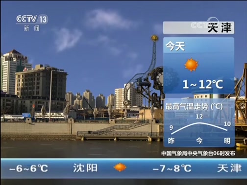 Ԥ 20190221