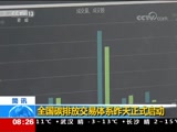  20171220 08:00 