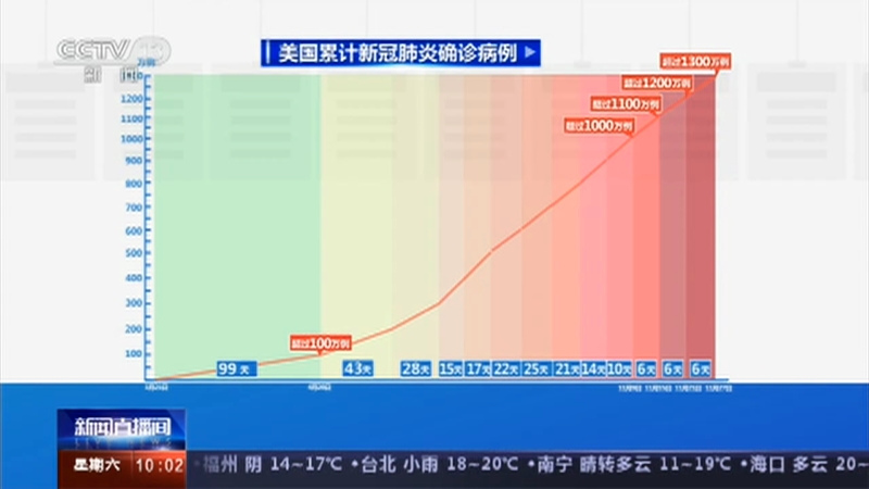ֱ 20201128 10:00 