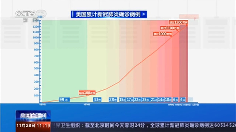 ֱ 20201128 11:00 