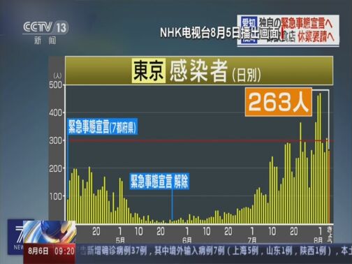 ֱ 20200806 09:00 