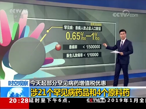 ʱ 20190301 Ƶ