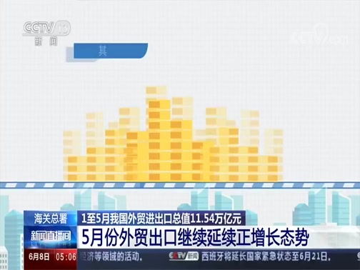 ֱ 20200608 05:00 