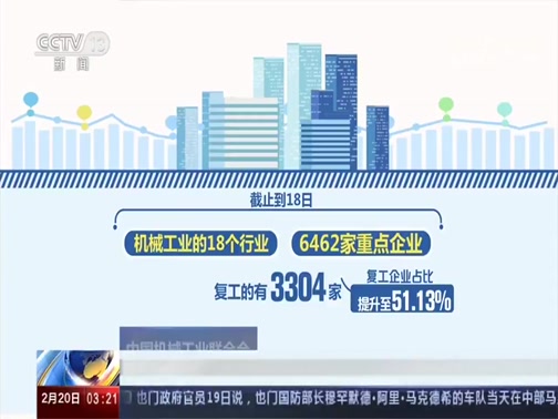 ֱ 20200220 03:00 