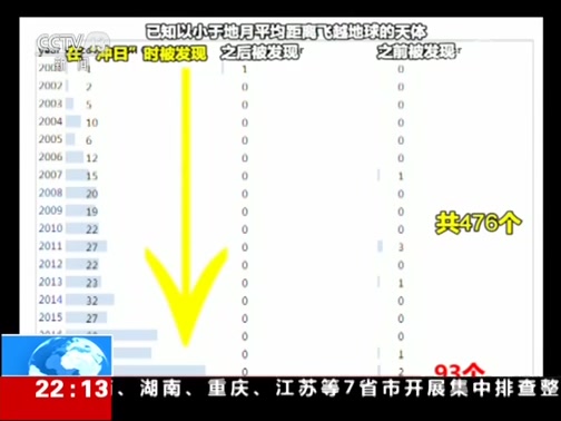 ʱѶ 20190502 Ƶ