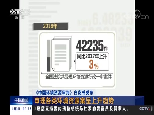 ҹ 20190303 Ƶ