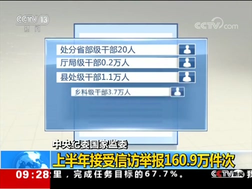<b>ֱ 20190724 09:00 </b>