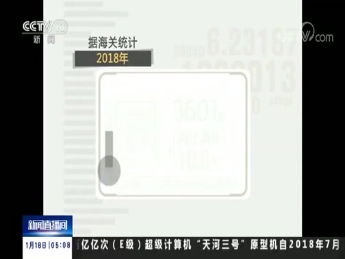 ֱ 20190118 05:00 