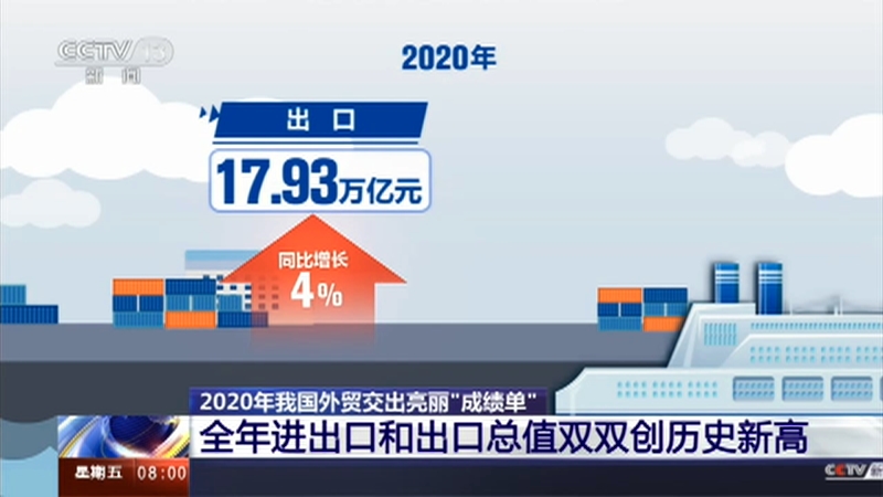  20210115 08:00 